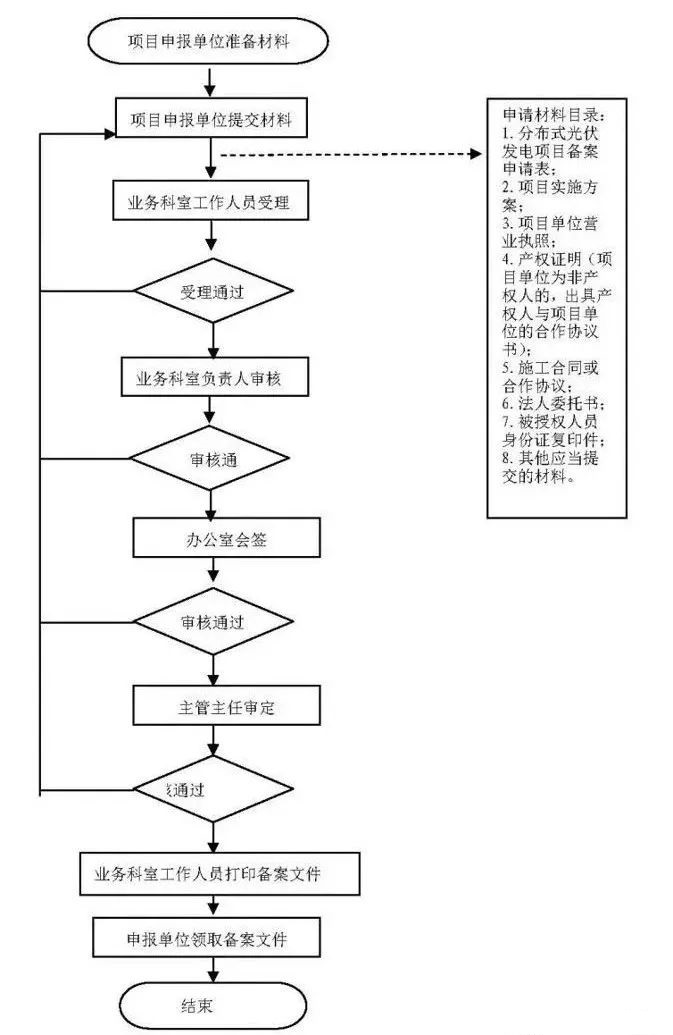 湖北w88优德绿色能源有限公司