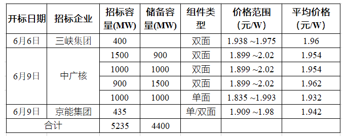 湖北w88优德绿色能源有限公司 湖北w88优德绿色能源有限公司