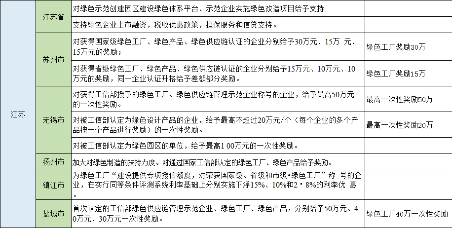 湖北w88优德绿色能源有限公司