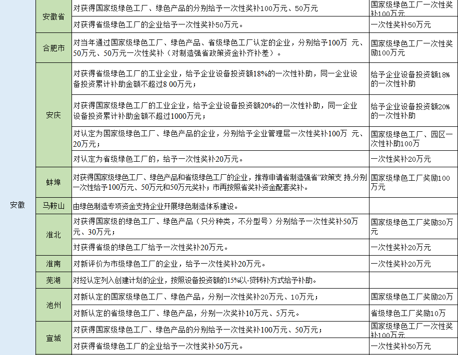 湖北w88优德绿色能源有限公司
