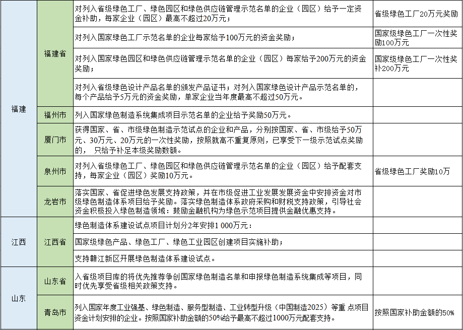湖北w88优德绿色能源有限公司