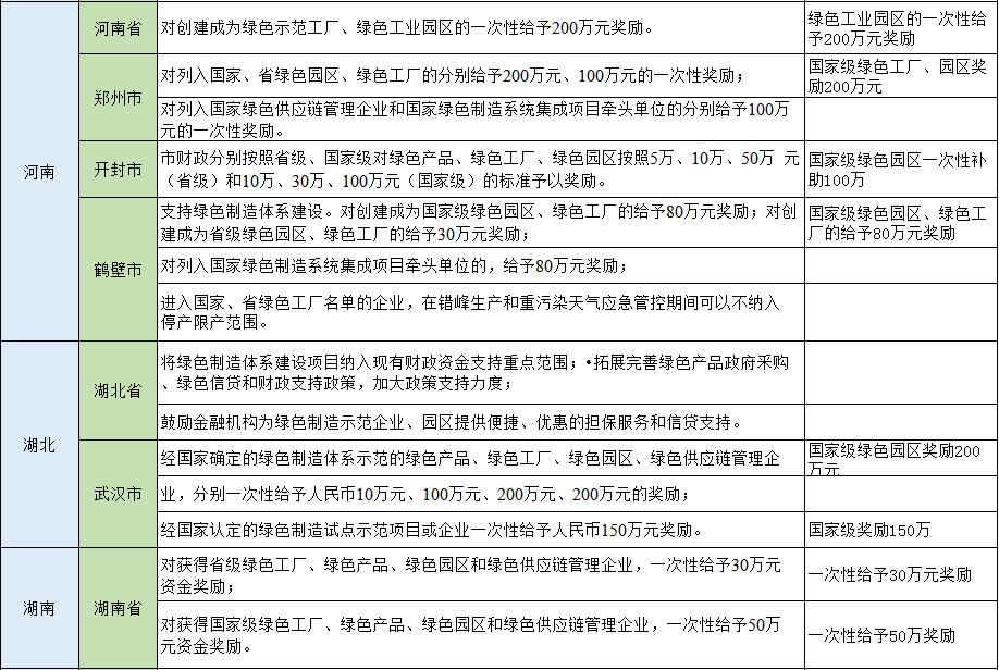 湖北w88优德绿色能源有限公司