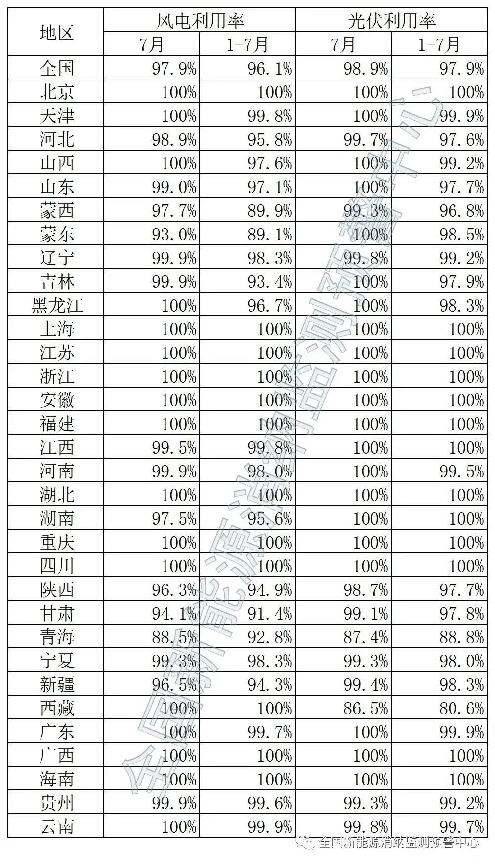 湖北w88优德绿色能源有限公司